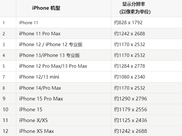 苹细河果维修分享iPhone主屏幕壁纸显得模糊怎么办