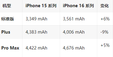 细河苹果16维修分享iPhone16/Pro系列机模再曝光