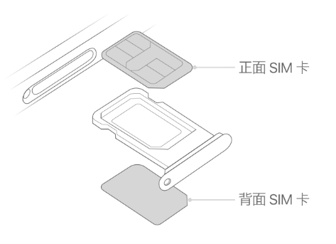 细河苹果15维修分享iPhone15出现'无SIM卡'怎么办 