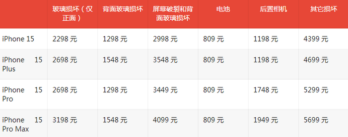 细河苹果15维修站中心分享修iPhone15划算吗