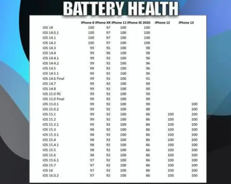 细河苹果手机维修分享iOS16.0.2值得升级吗 