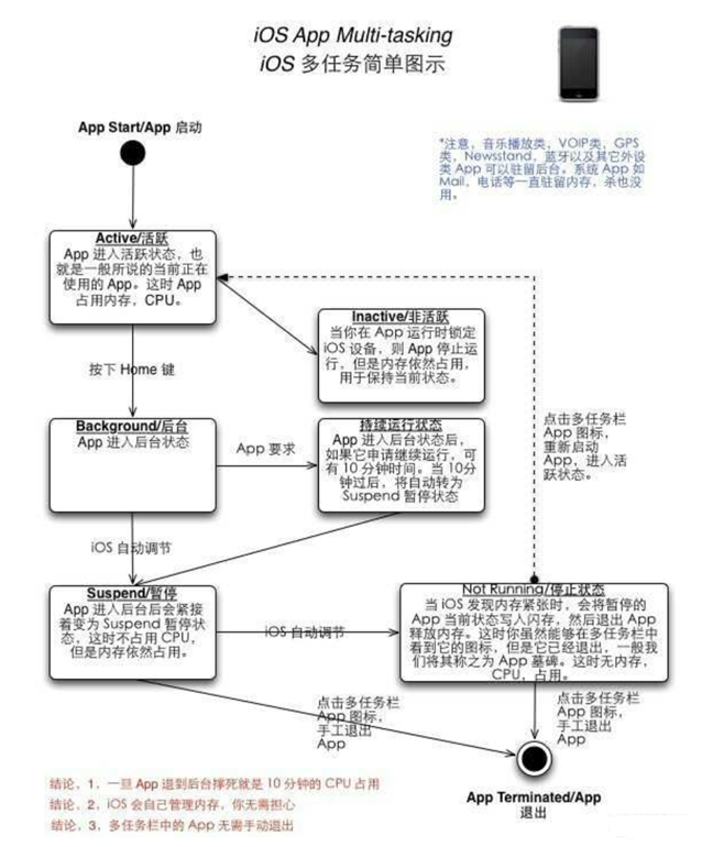 细河苹果手机维修分享iPhone 为什么不加大内存 