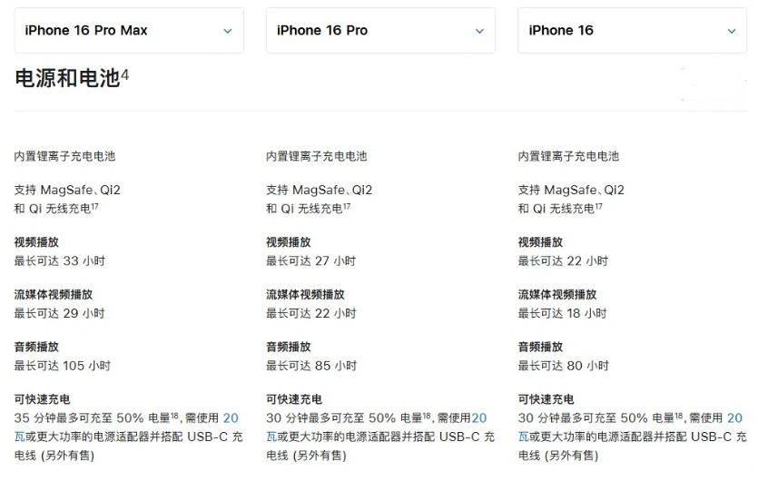 细河苹果手机维修分享 iPhone 16 目前实测充电峰值功率不超过 39W 