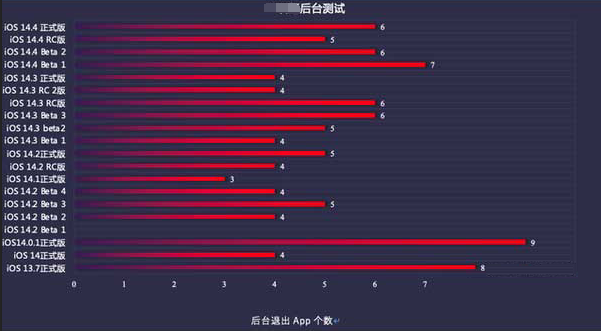 细河苹果手机维修分享iOS14.5beta1续航怎么样 