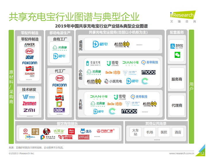 细河苹果手机维修分享iPhone 12 如何安全使用共享充电宝 